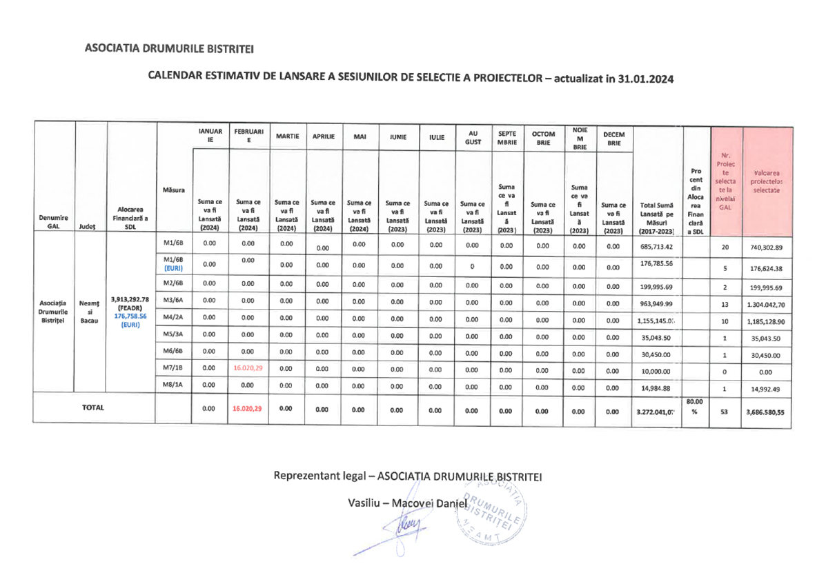 Calendar estimativ apeluri - actualizat in 31.01.2024
